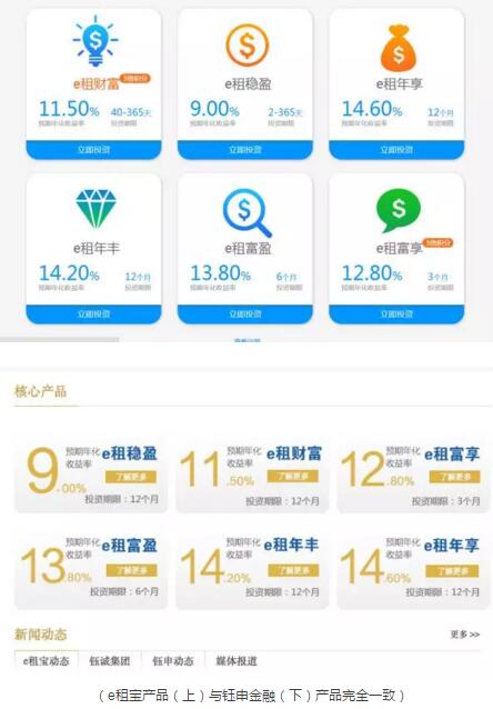 被“突查”的e租宝 一家“谜”一样的公司 上海网站