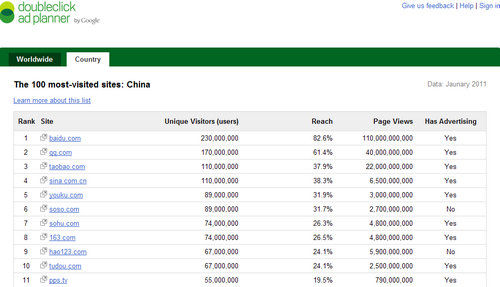 上海游族网络跻身Google AdPlanner Top50，本土网站国际化再进一步